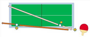 卓球_打球の軌跡_X軸